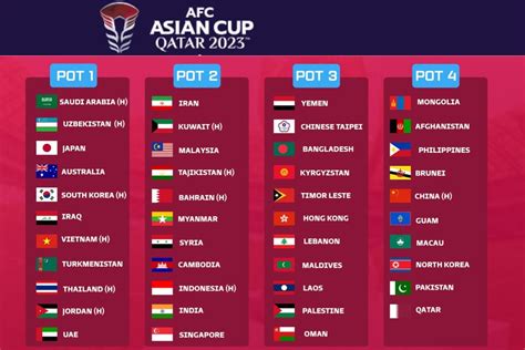 afc asian cup 2024 fixtures
